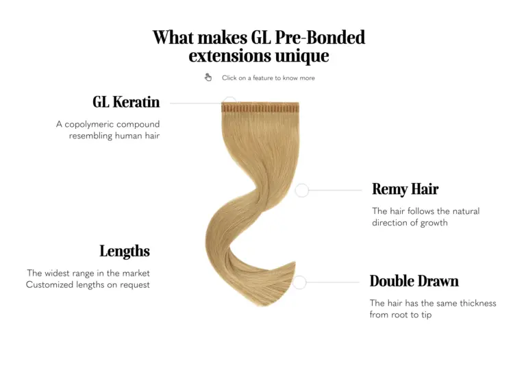 Extensions